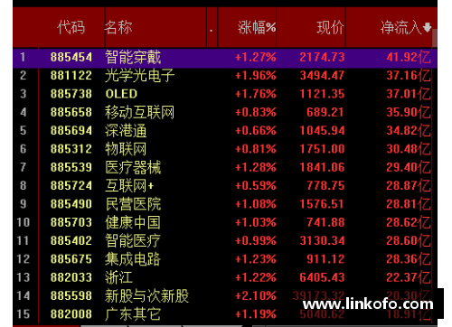 盈彩网球员注册时间球员时间节点的重要性：影响球员发展与俱乐部战略布局的关键因素分析